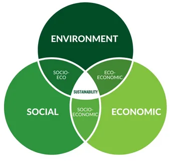 Commitment to Sustainability